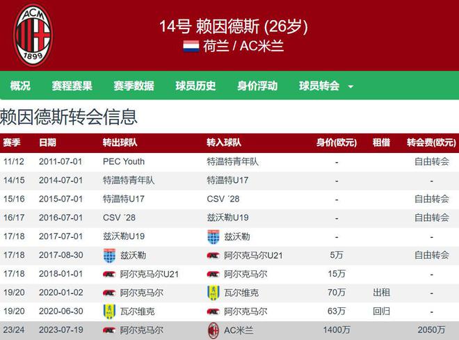曼城遭遇争议红牌，AC米兰乘势反超比分完成逆转的简单介绍